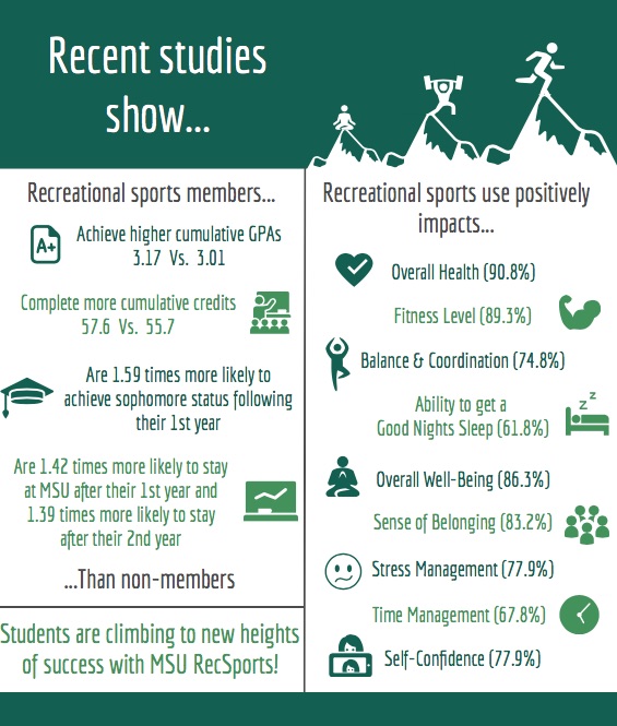 Fitness & Instructional Programs, RecSports