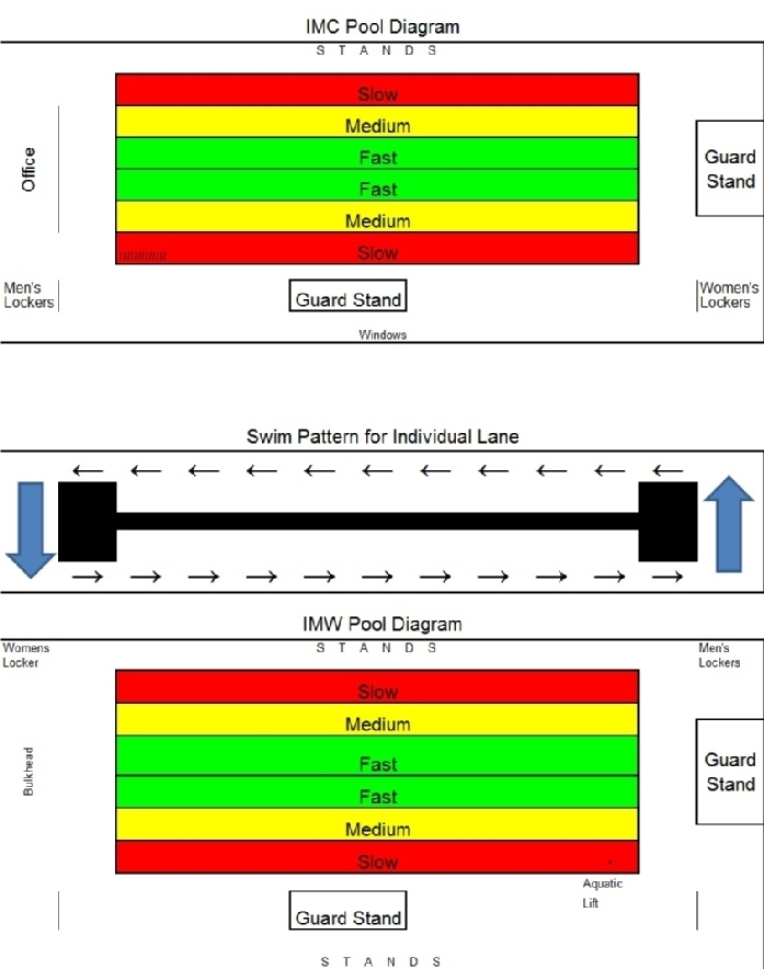 Lap Swim Diagram