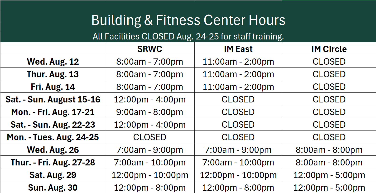Hours Table