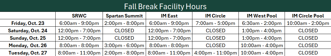 Fall Break Hours